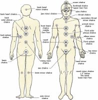 Major and Minor Chakras